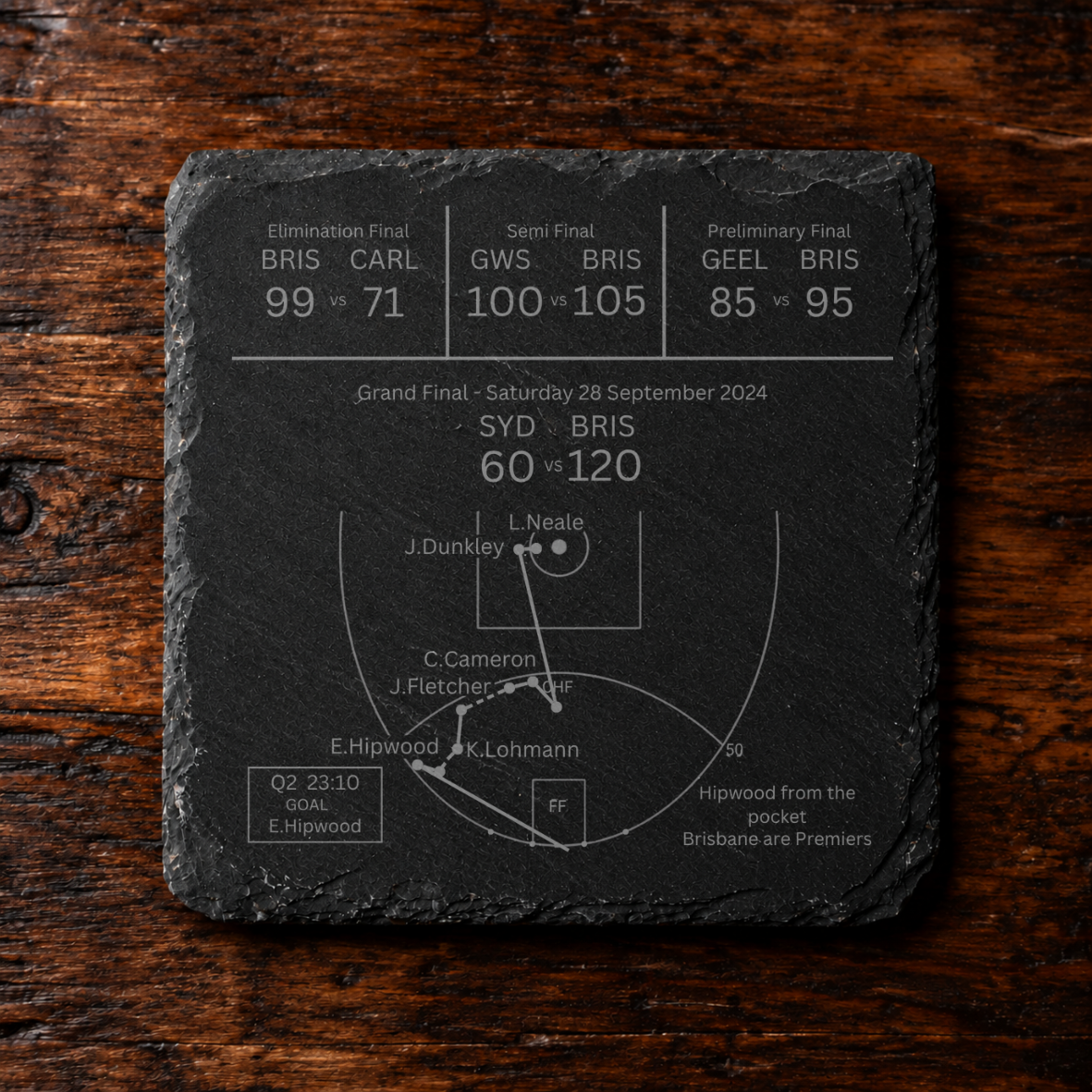 *Limited Edition* - Brisbane Lions three-Peat Coaster Set Of 3 (PRE-ORDER)