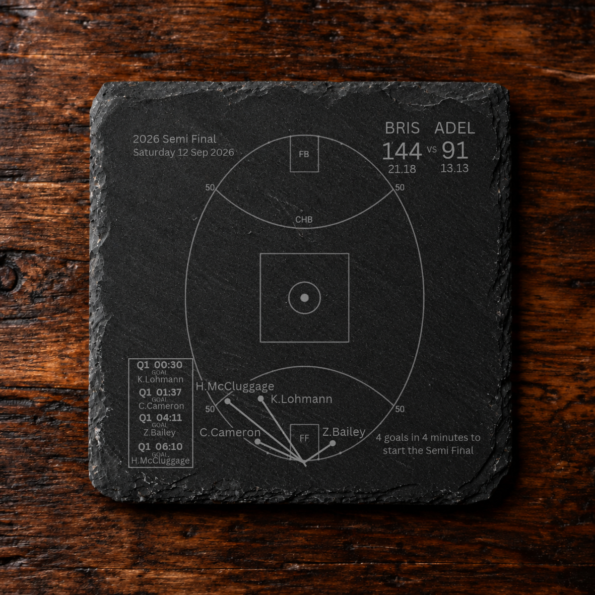 2026 Brisbane Premiers Coaster Set Of 4 - (PRE-ORDER)