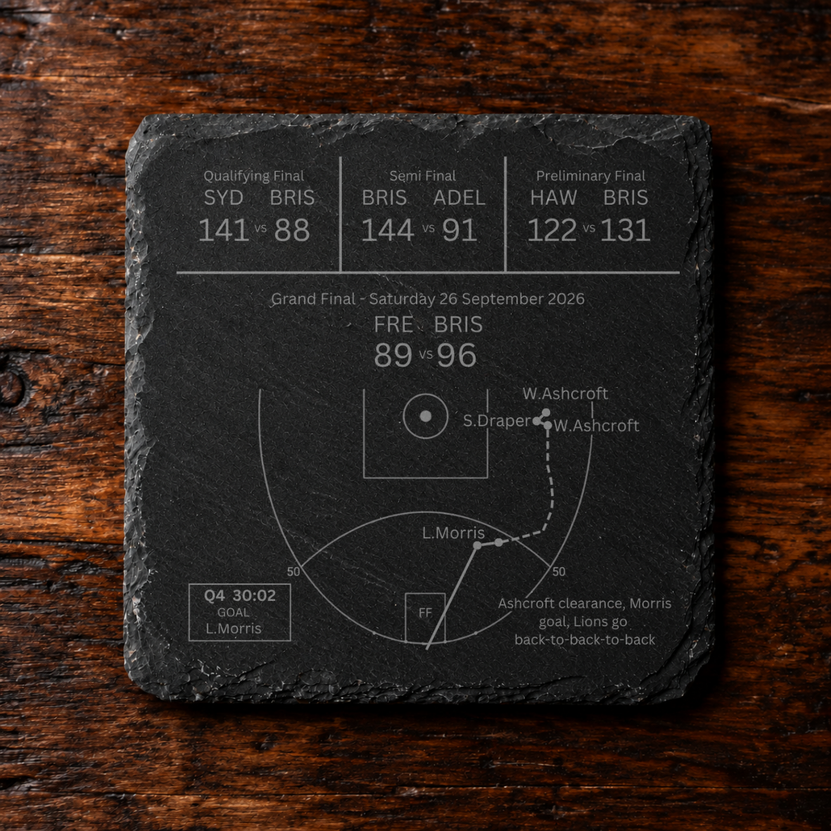 *Limited Edition* - Brisbane Lions three-Peat Coaster Set Of 3 (PRE-ORDER)